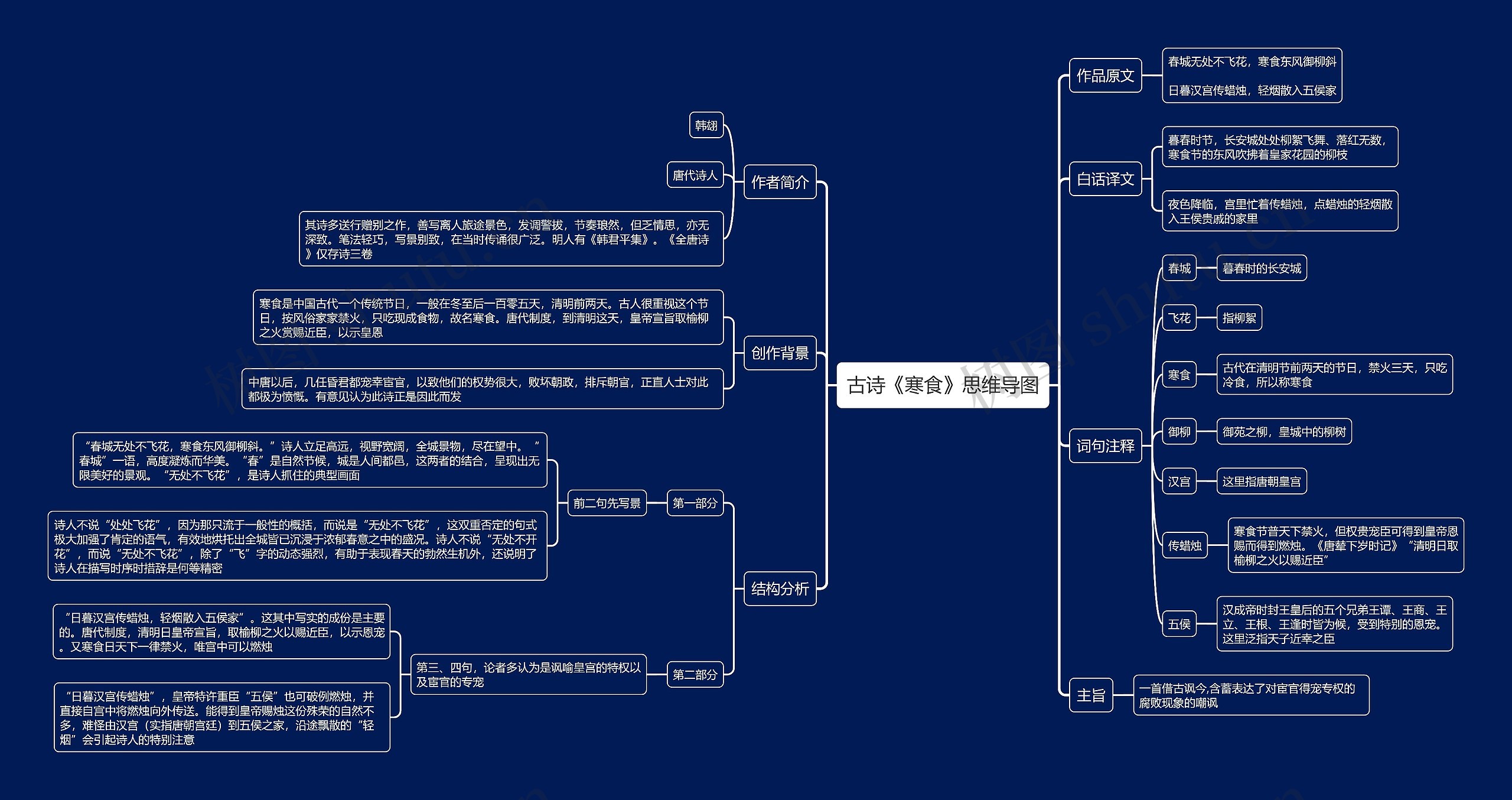 古诗《寒食》思维导图