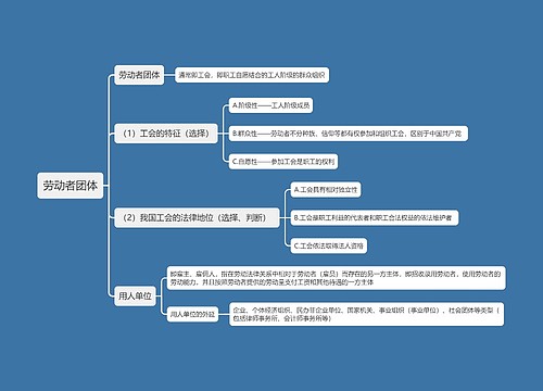 劳动者团体思维导图