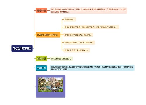 恐龙外形特征