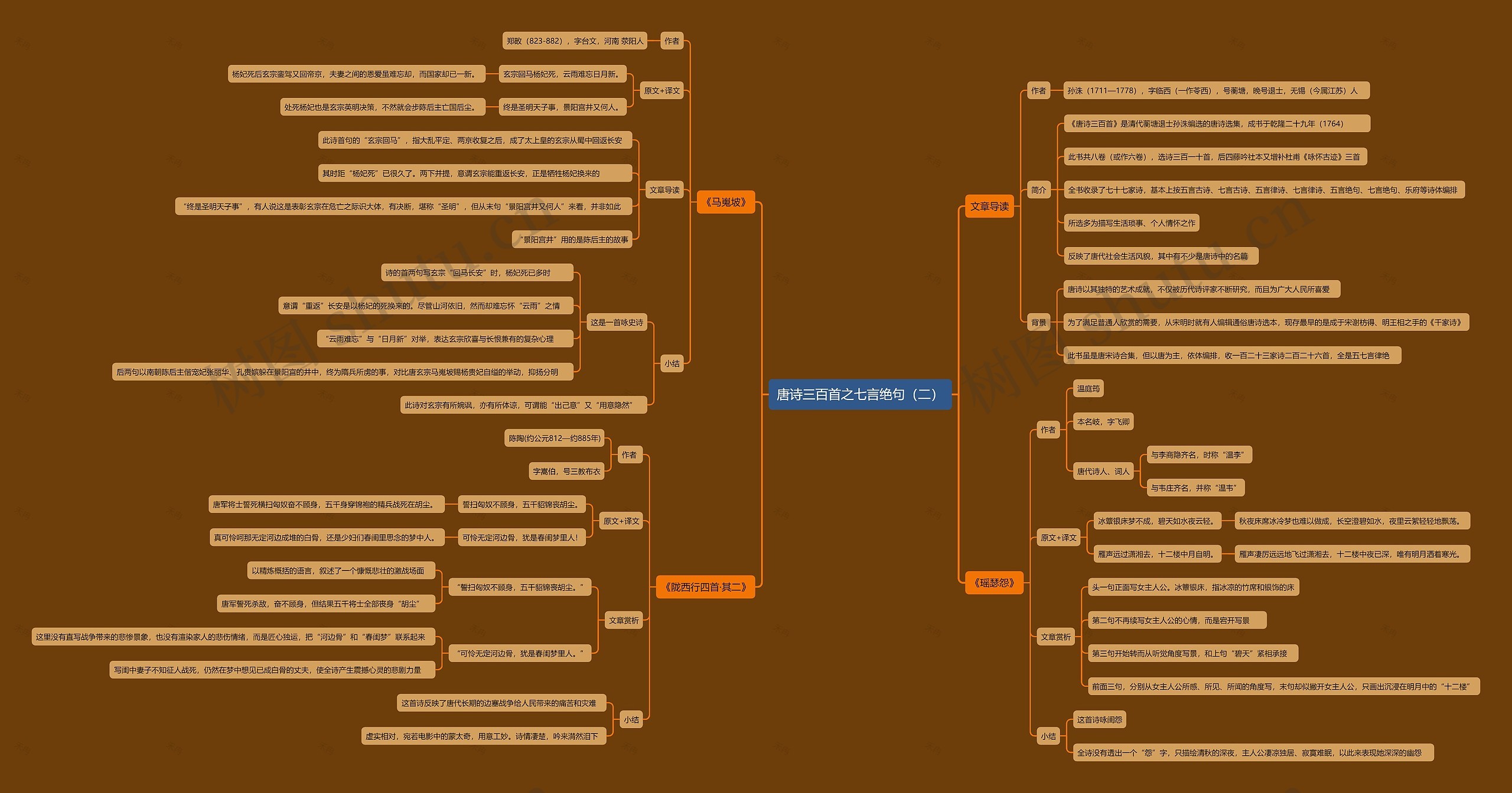 唐诗三百首之七言绝句（二）思维导图