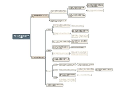 教资考试班杜拉的社会学习理论思维导图