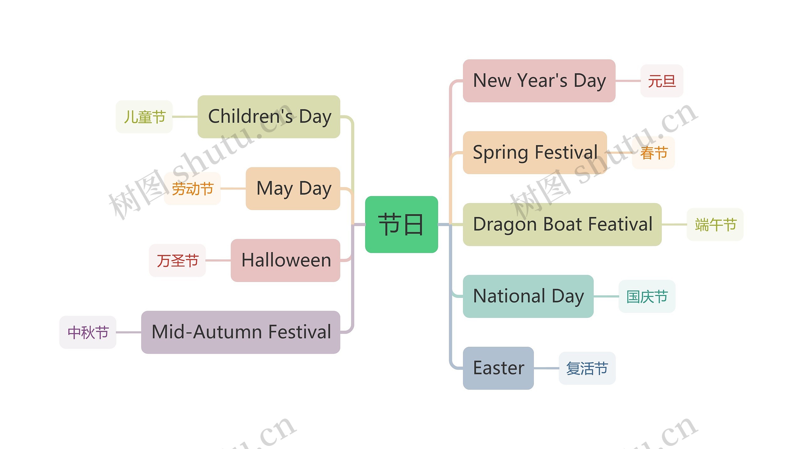 英语单词常见节日