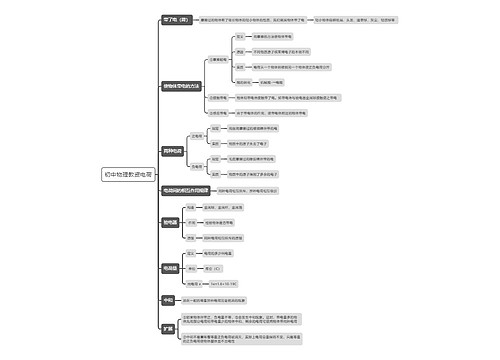 初中物理教资电荷思维导图