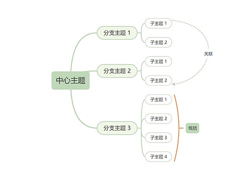 高级莫兰迪灰绿色思维导图主题模板