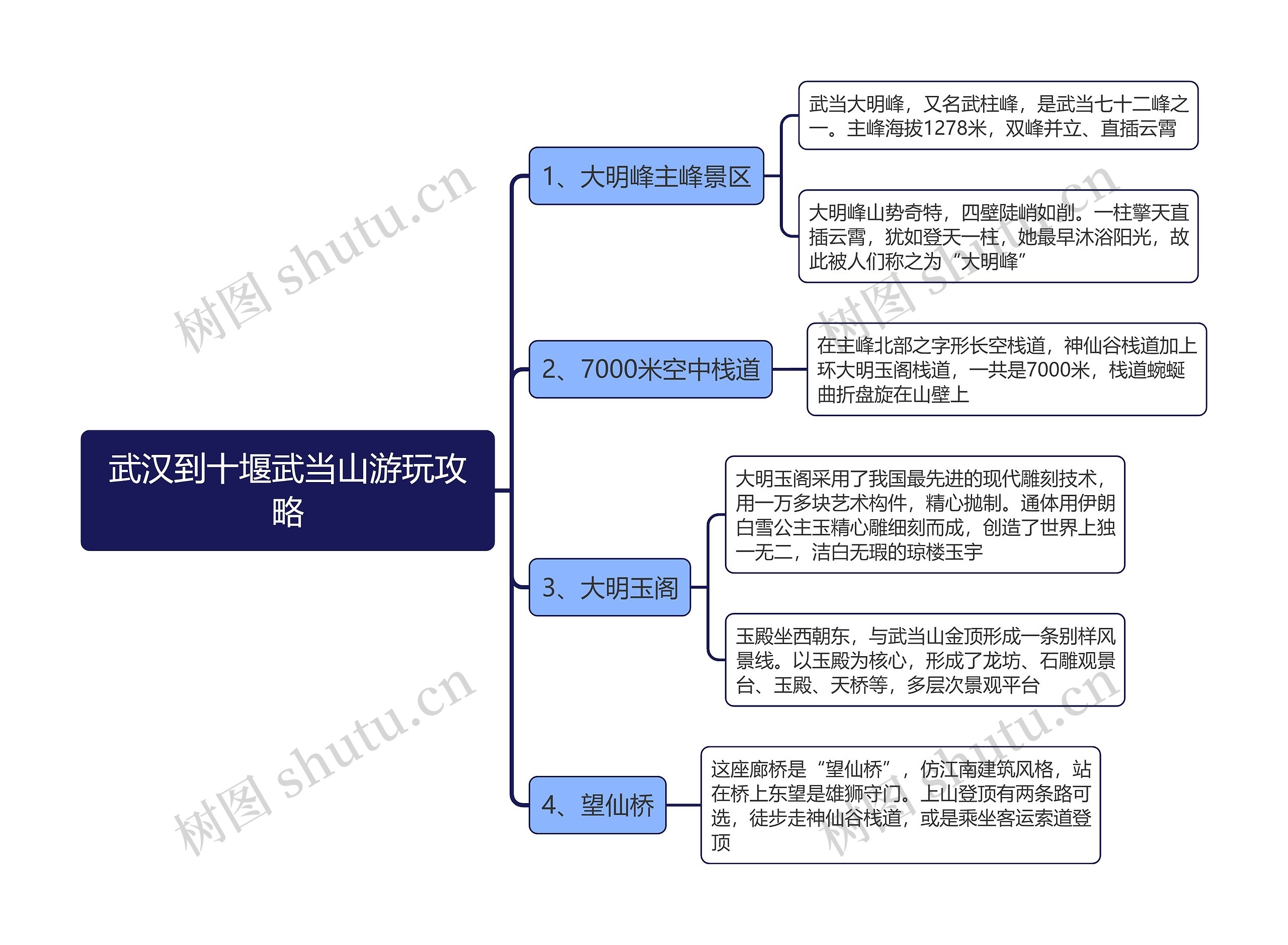 武汉到十堰武当山游玩攻略思维导图