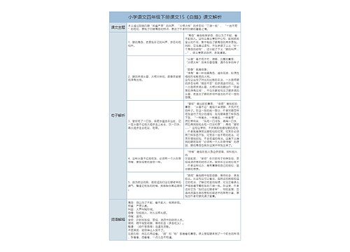 小学语文四年级下册《白鹅》课文解析树形表格