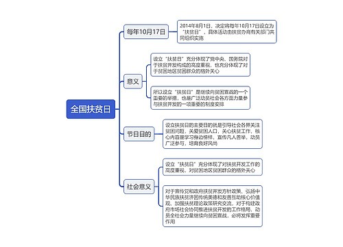 全国扶贫日思维导图