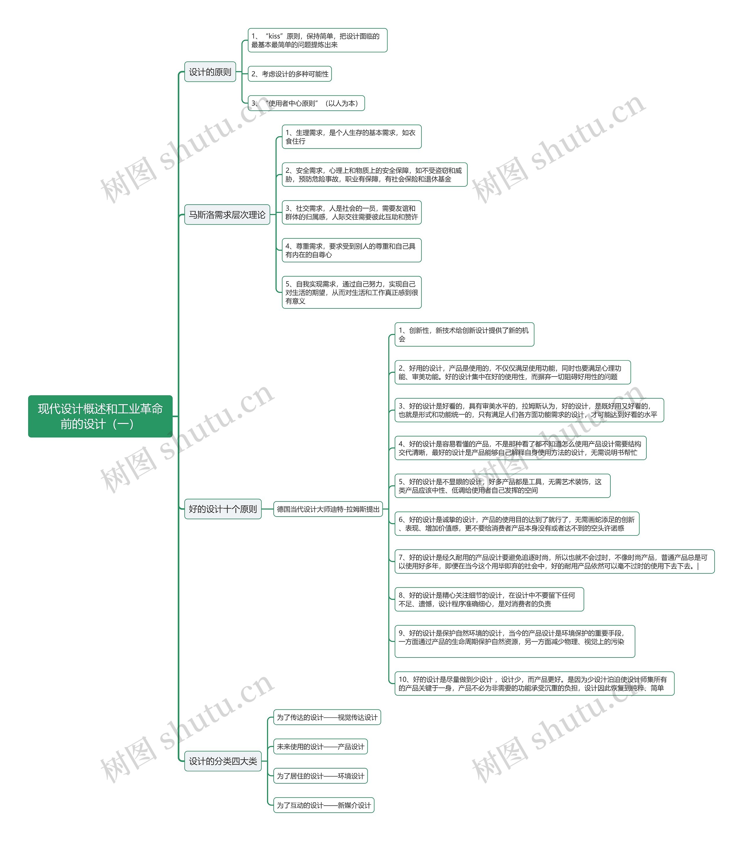 现代设计概述和工业革命前的设计（一）思维导图