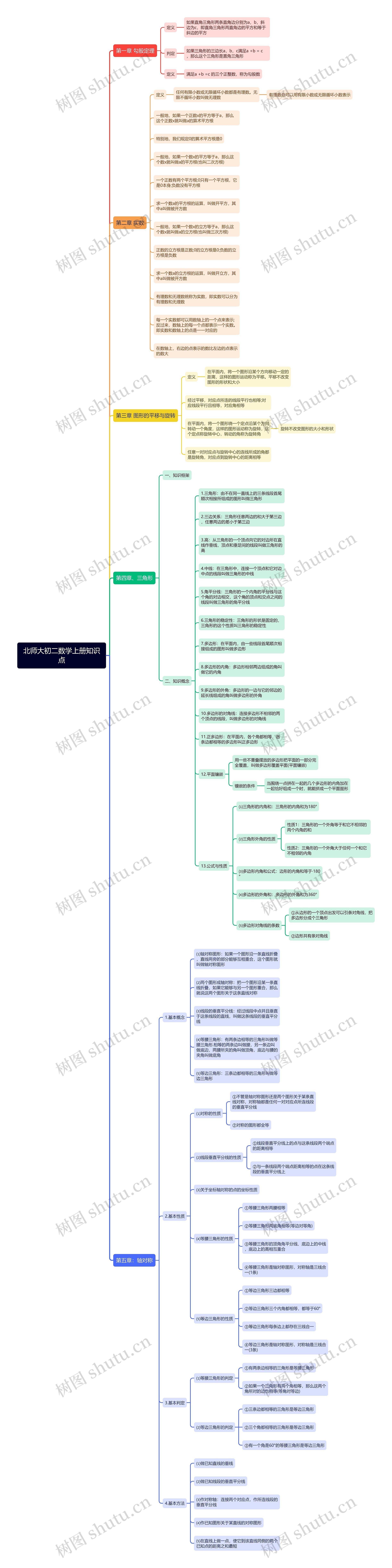 北师大初二数学上册知识点思维导图