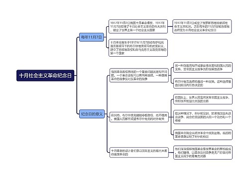 十月社会主义革命纪念日思维导图