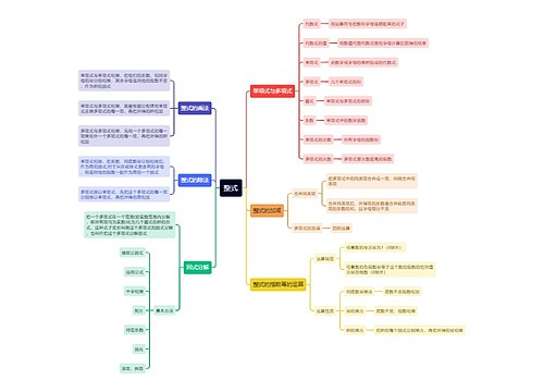 初一上册数学之整式思维导图