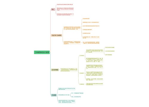 工商管理营运资本管理思维导图