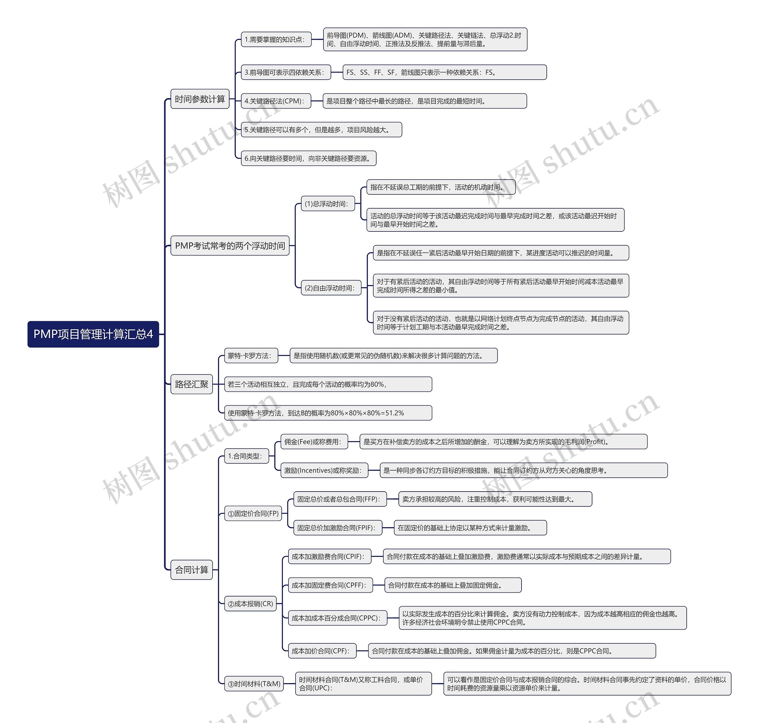 PMP项目管理计算汇总4思维导图