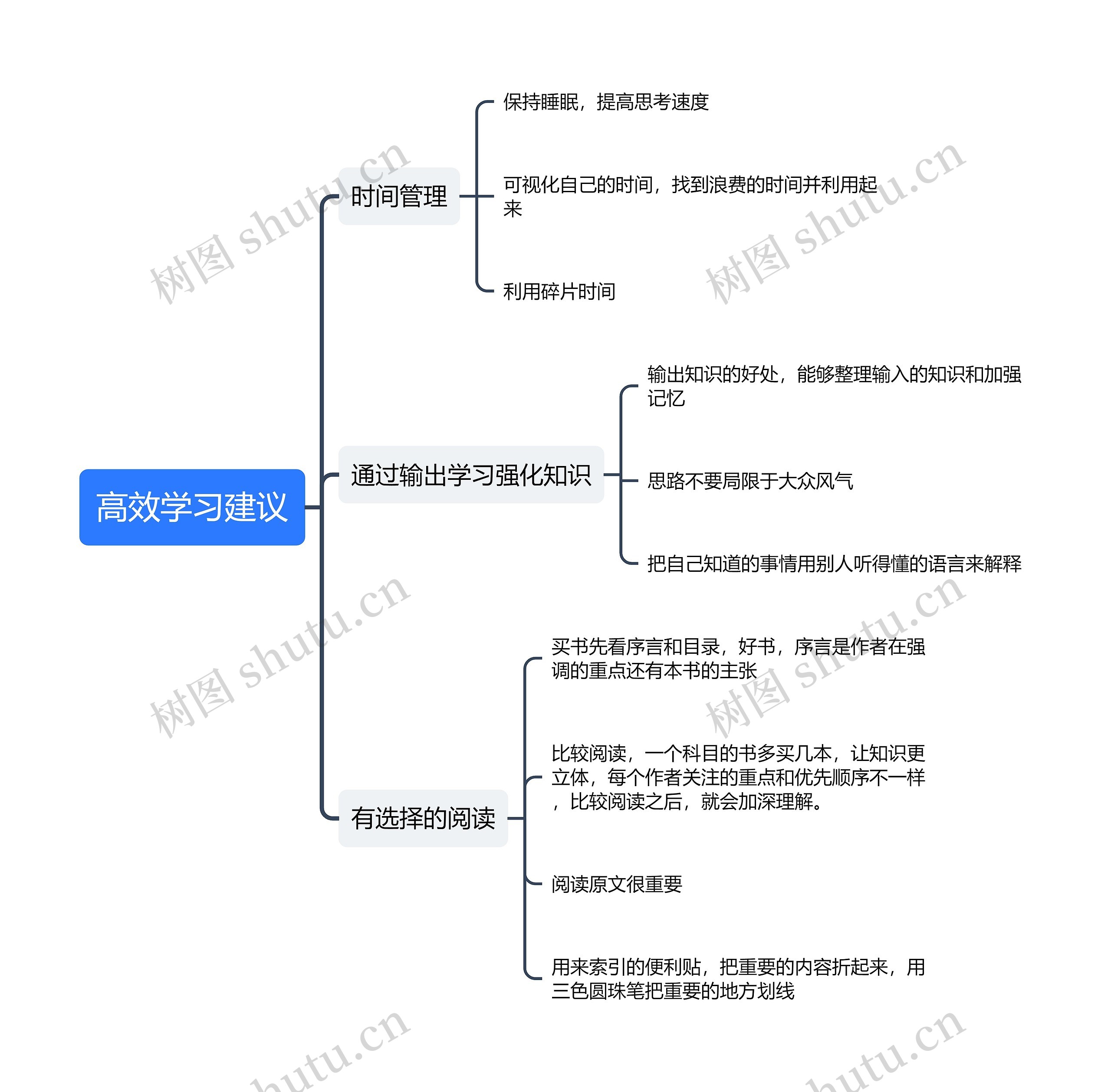 高效学习建议思维导图