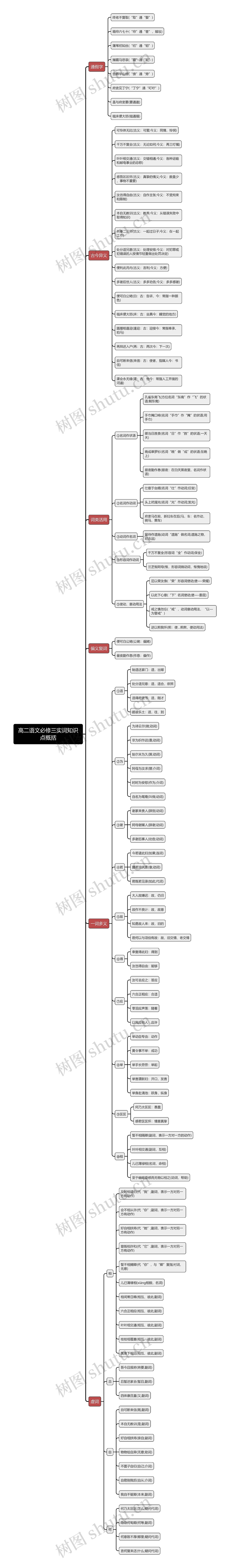 高二语文必修三实词知识点思维导图