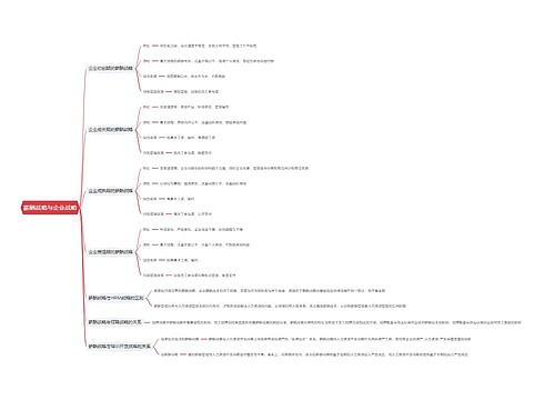 薪酬战略与企业战略思维导图