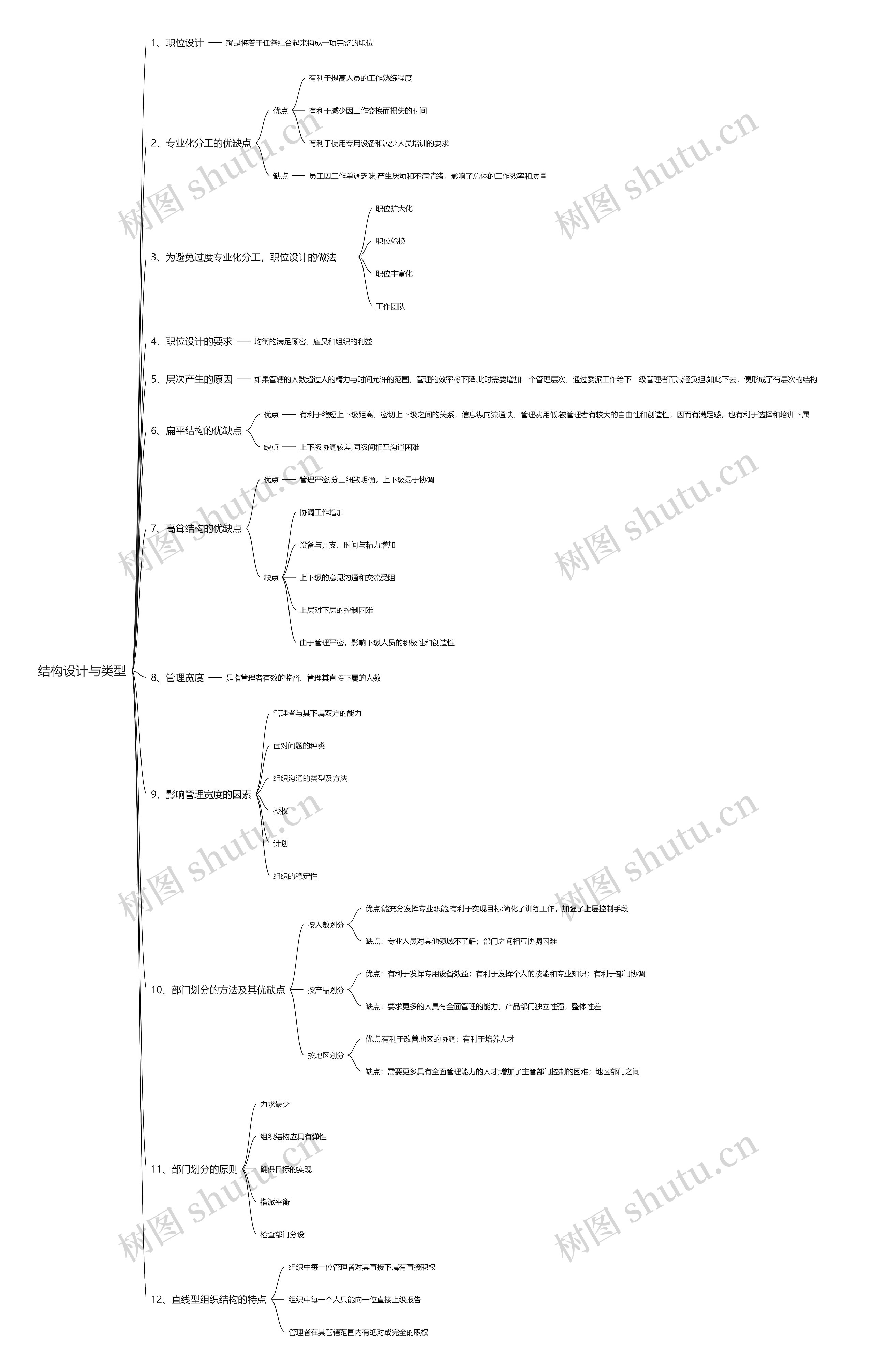 结构设计与类型思维导图