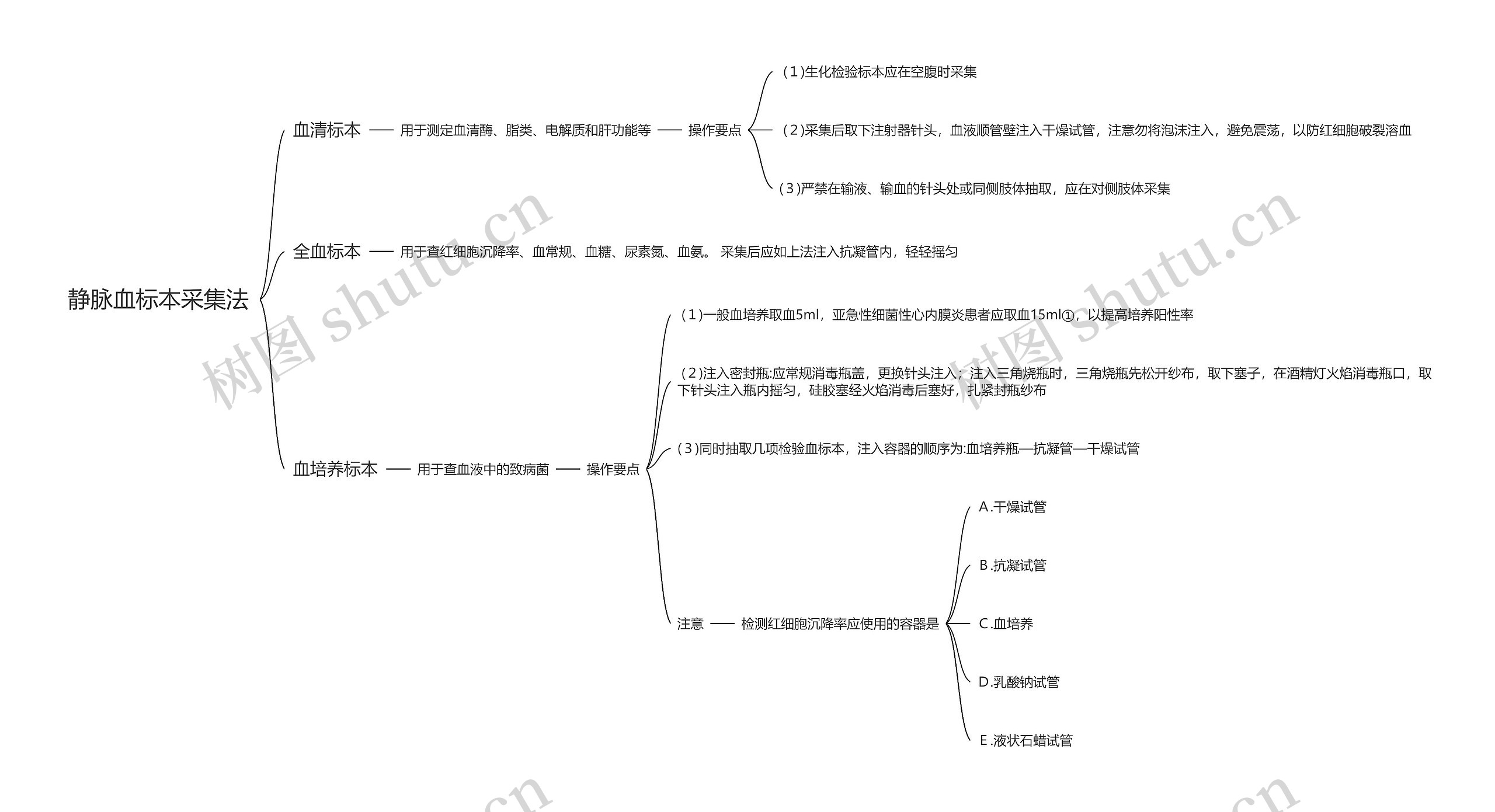 静脉血标本采集法思维导图