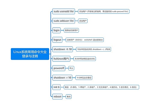 Linux系统常用命令大全登录与注销思维导图