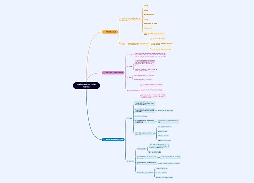 七年级下册数学第六章知识点总结思维导图思维导图