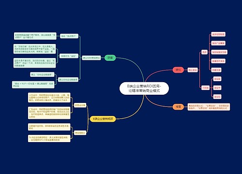 B端企业营销ROI困局-论精准营销商业模式