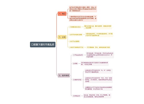 口腔颞下颌关节紊乱症思维导图