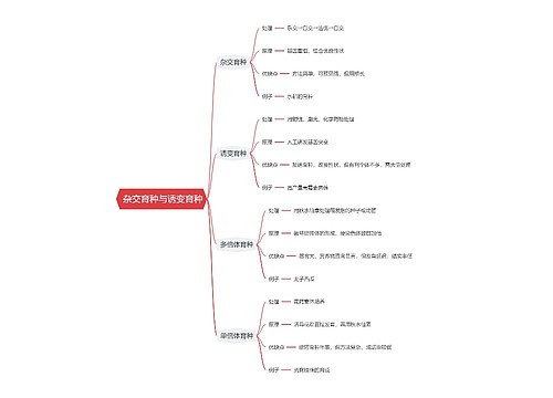  杂交育种与诱变育种思维导图