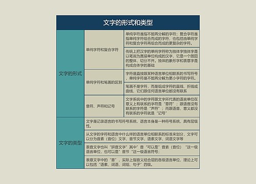 语言学概论  文字的形式和类型