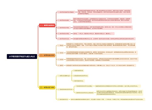 小学教育教学知识与能力考点思维导图