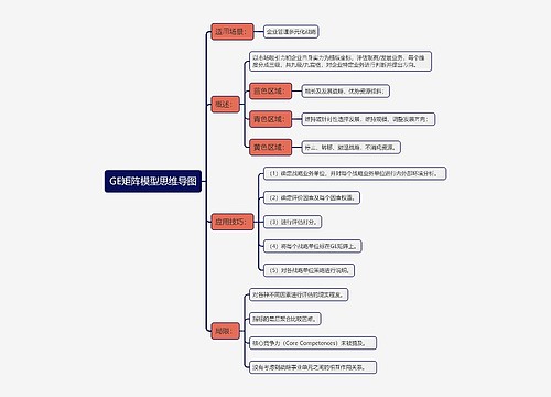 GE矩阵模型思维导图