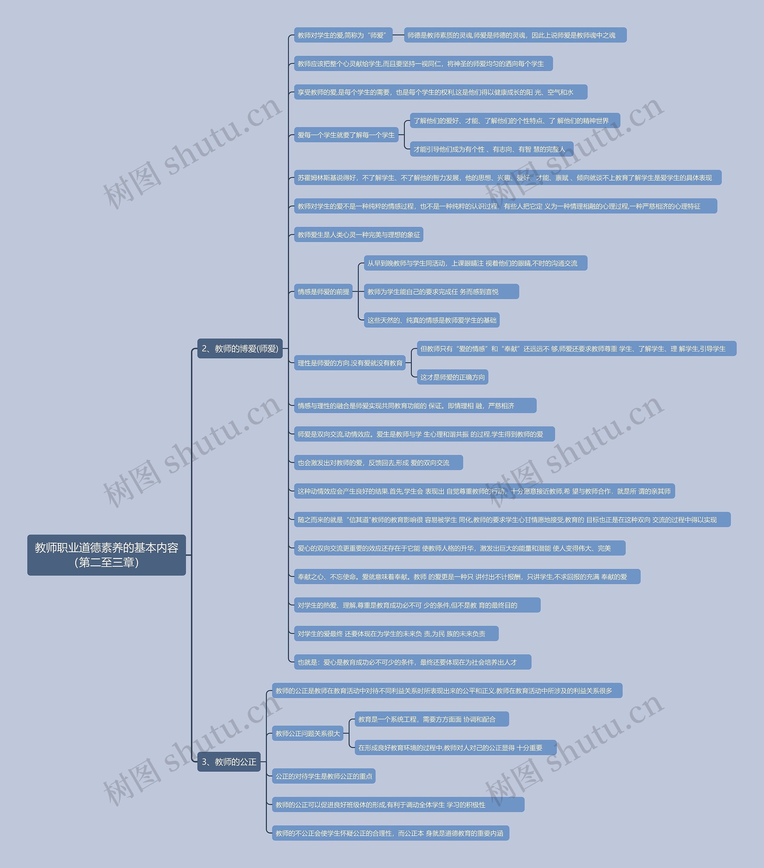 教师职业道德素养的基本内容（第二至三章）思维导图