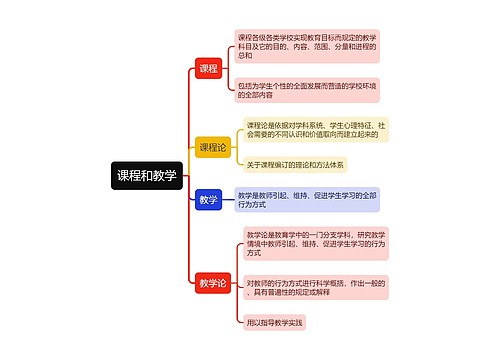 课程和教学思维导图