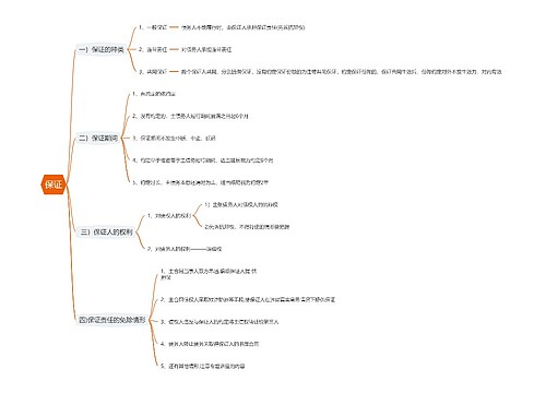 保证思维导图思维导图
