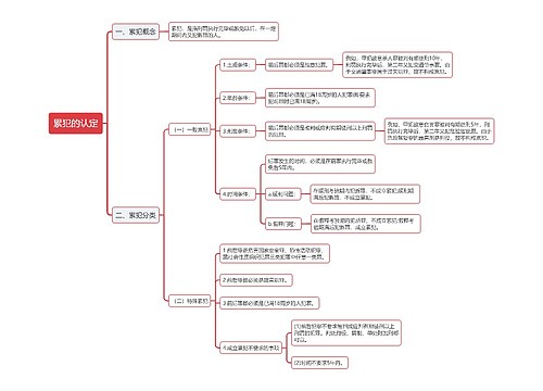 公基刑法累犯的认定思维导图