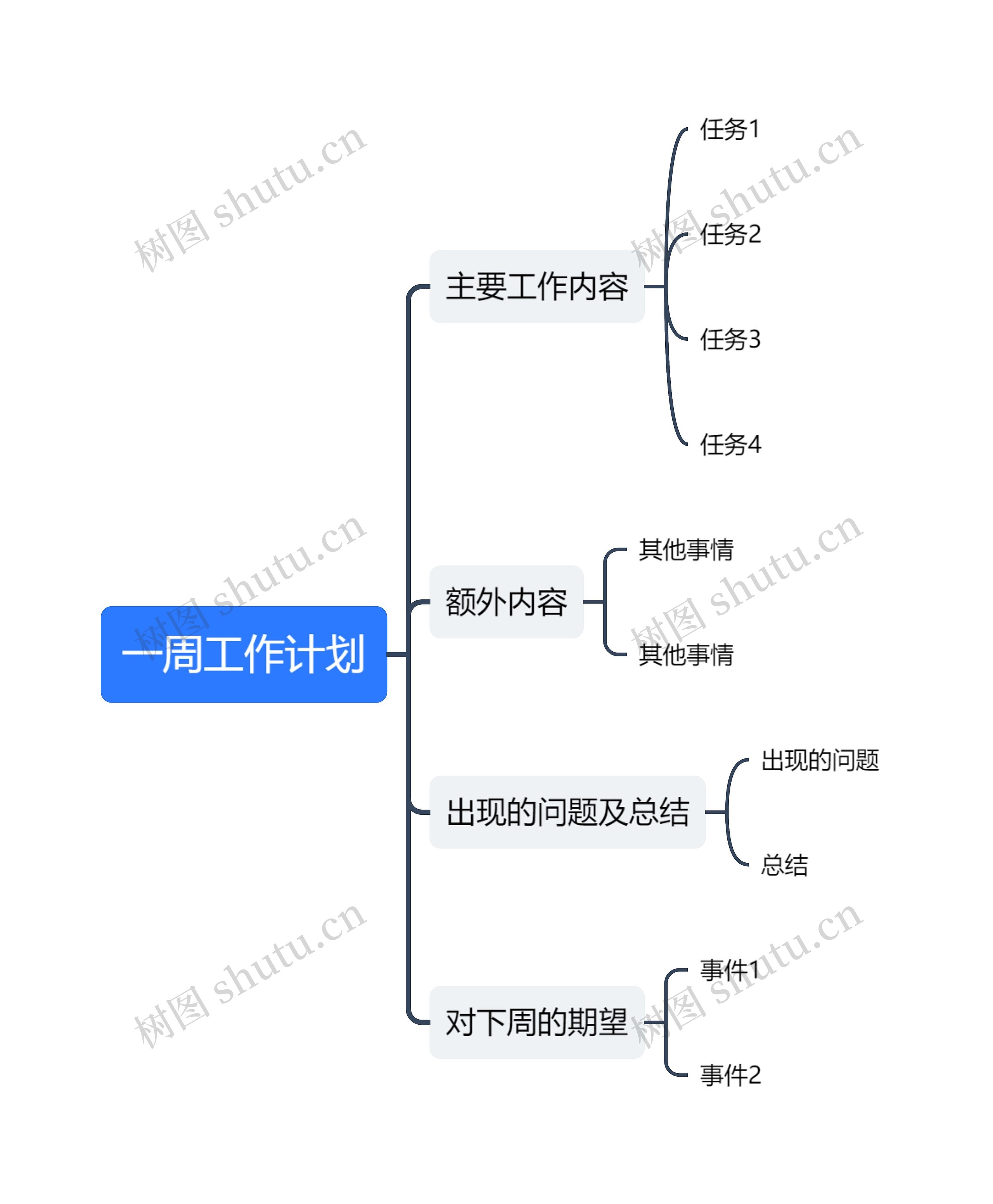 一周工作计划