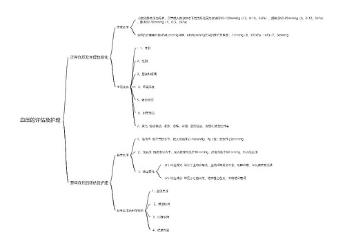 血压的评估及护理思维导图
