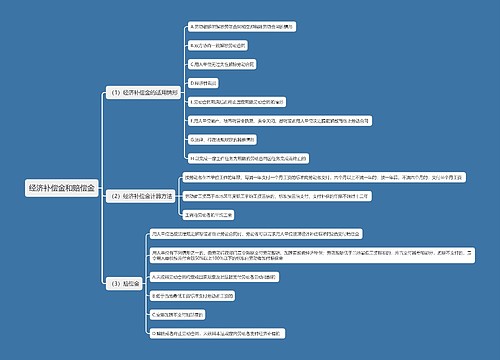 经济补偿金和赔偿金思维导图