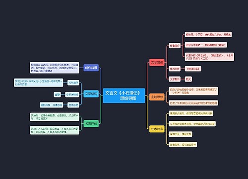 文言文《小石潭记》思维导图