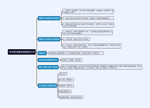中学语文教学论知识点10