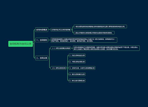 合同权利与合同义务思维导图