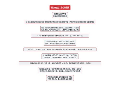 消防安全工作流程图