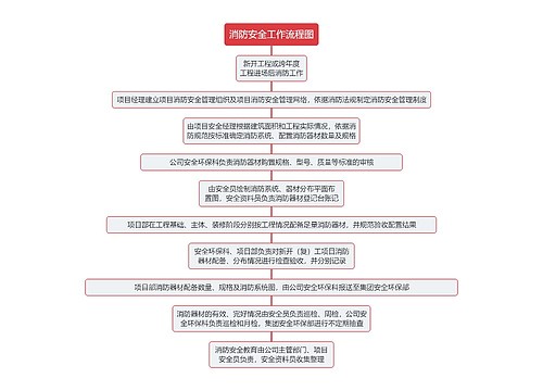 消防安全工作流程图