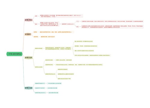 小学教资教育概述思维导图