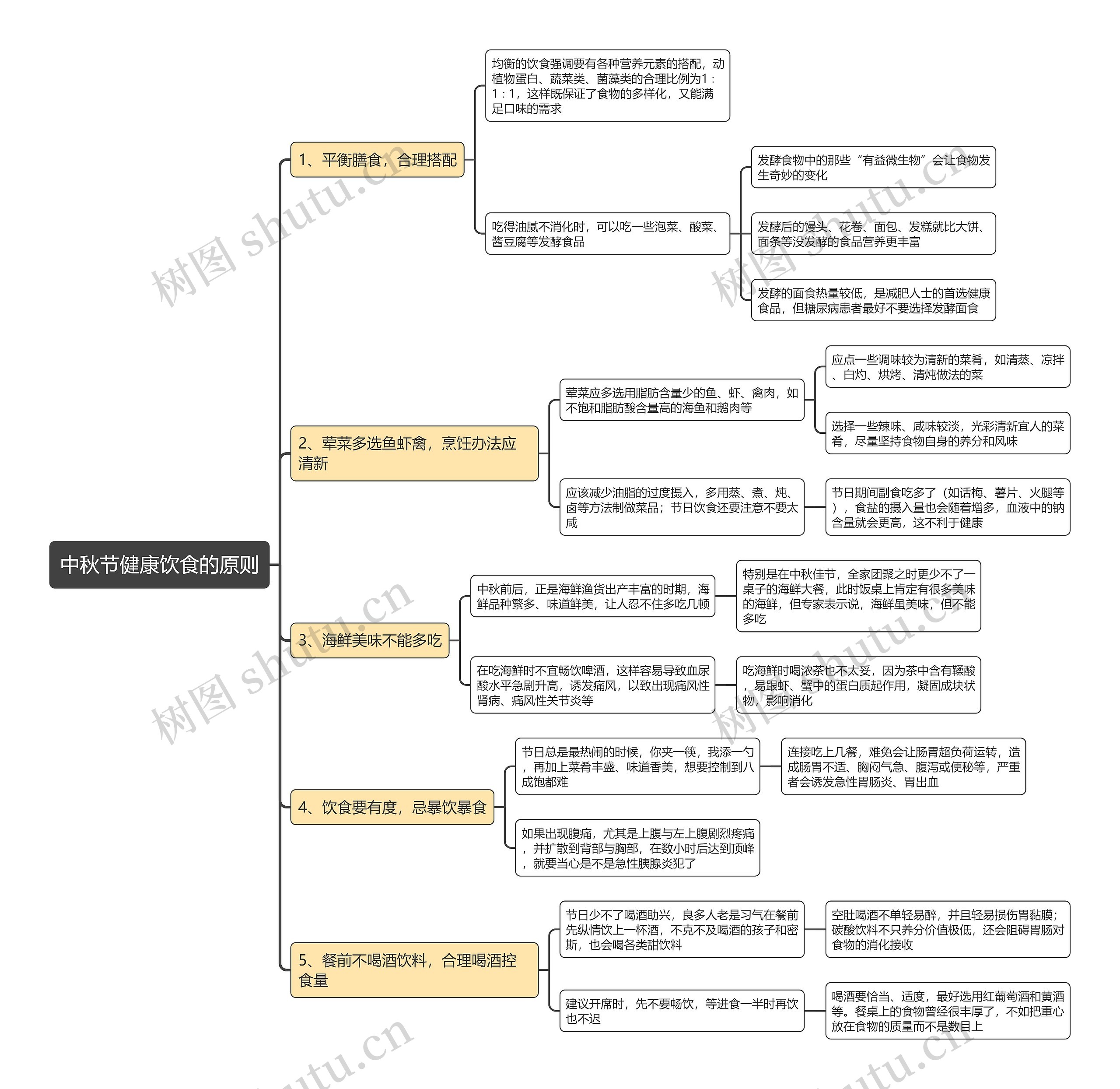 中秋节健康饮食的原则思维导图