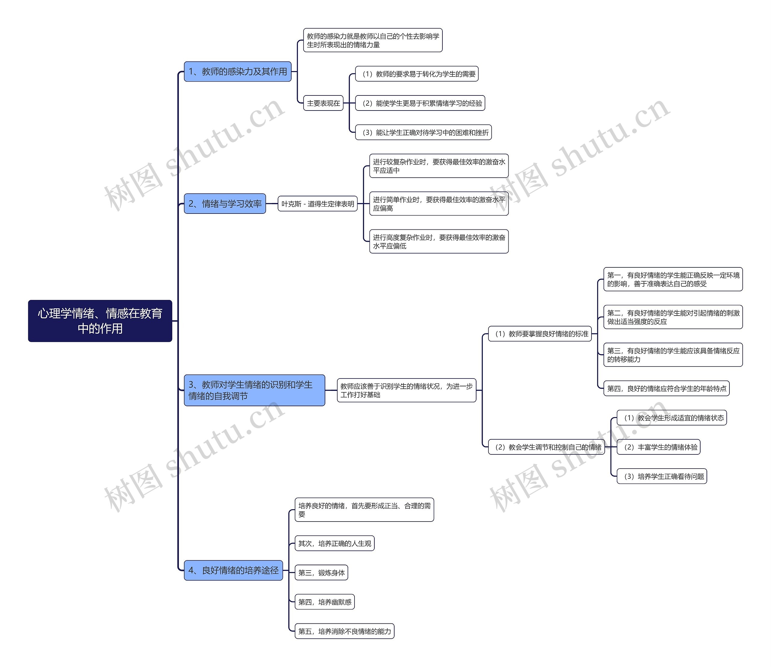 心理学情绪、情感在教育中的作用思维导图