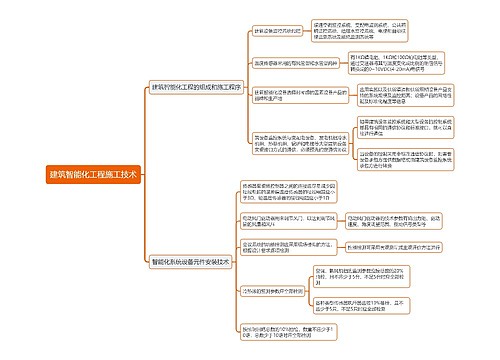 建筑智能化工程施工技术思维导图