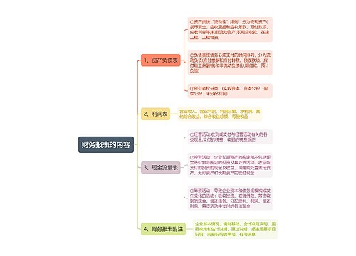 财务报表的内容