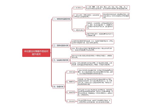 申论提出对策题作答思维导图