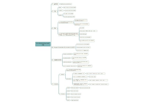 初中英语语法现在完成时讲解思维导图