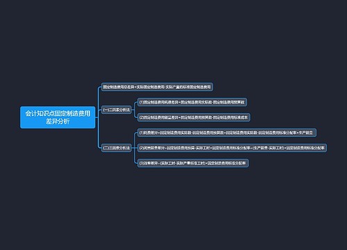 会计知识点固定制造费用差异分析思维导图